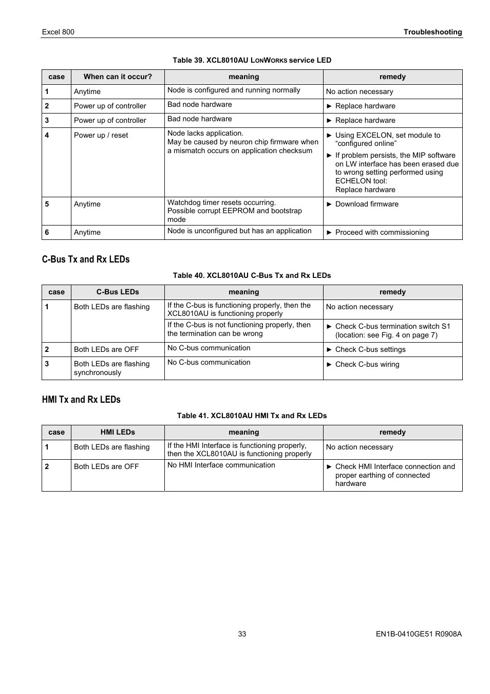 C-bus tx and rx leds, Hmi tx and rx leds | Honeywell XL 800 SERIES User Manual | Page 33 / 36