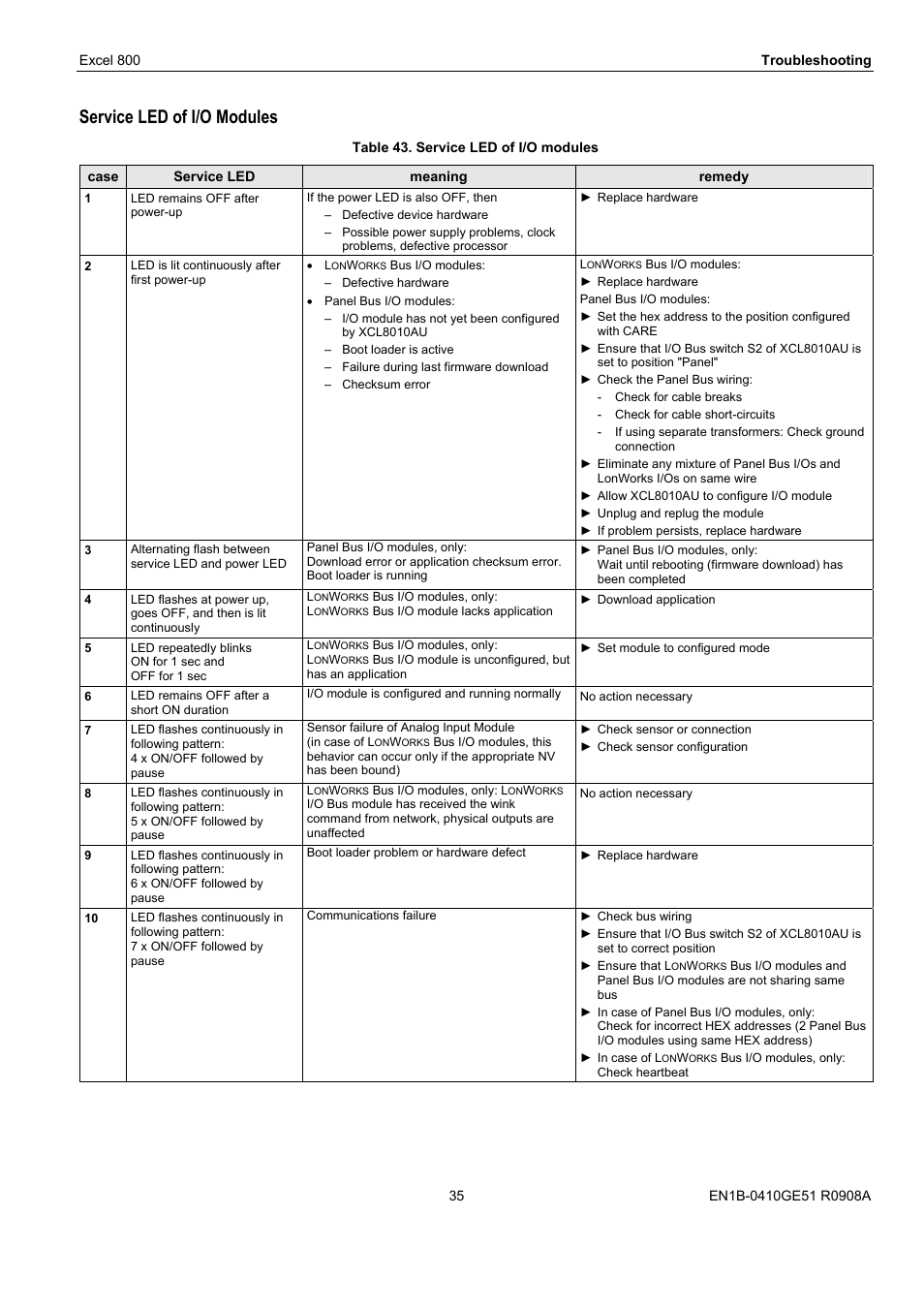 Service led of i/o modules | Honeywell XL 800 SERIES User Manual | Page 35 / 36