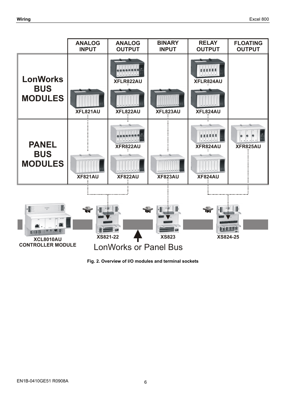 Panel bus modules lonworks bus modules, Lonworks or panel bus | Honeywell XL 800 SERIES User Manual | Page 6 / 36