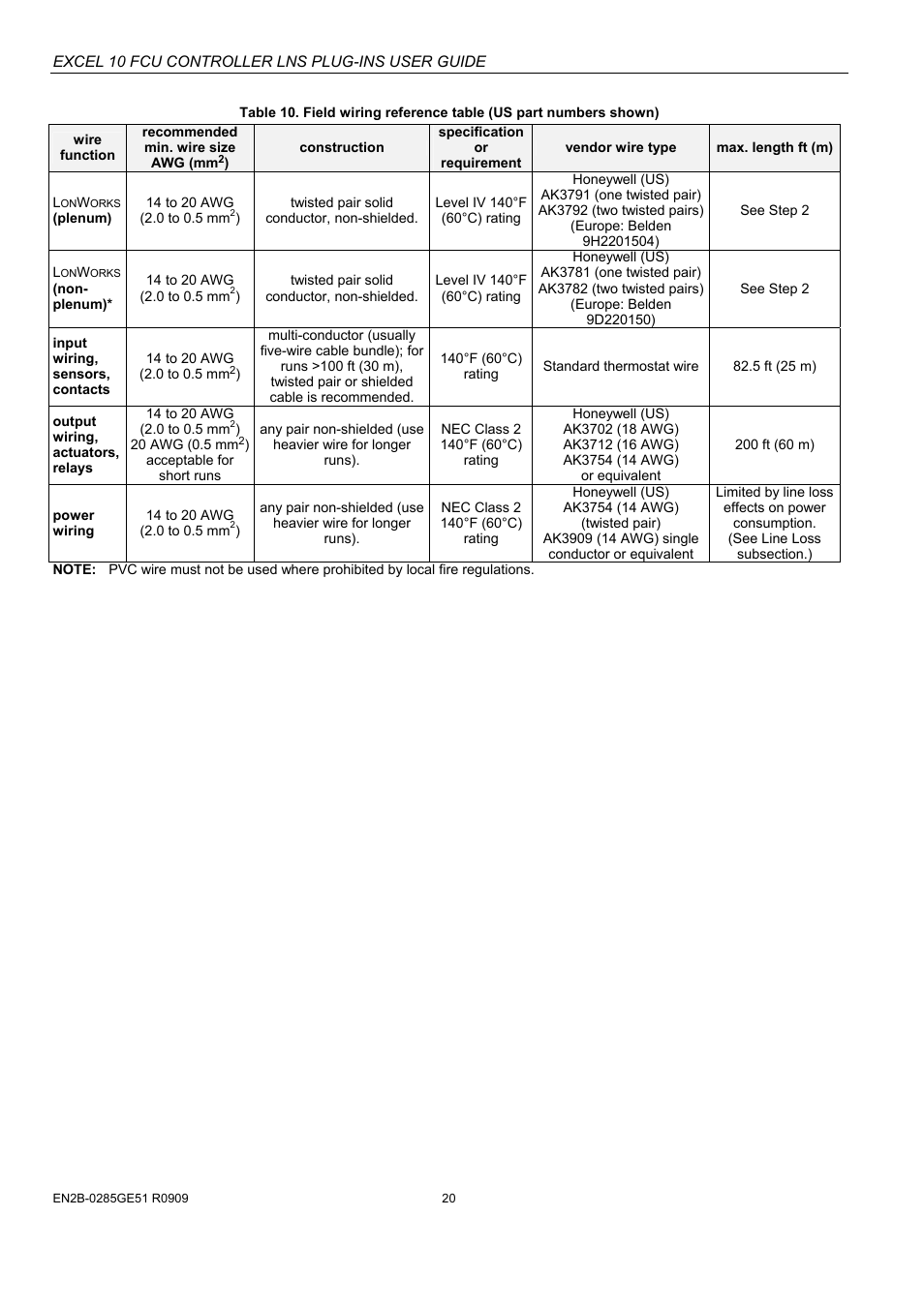 Honeywell EXCEL 10 W7752D User Manual | Page 22 / 68