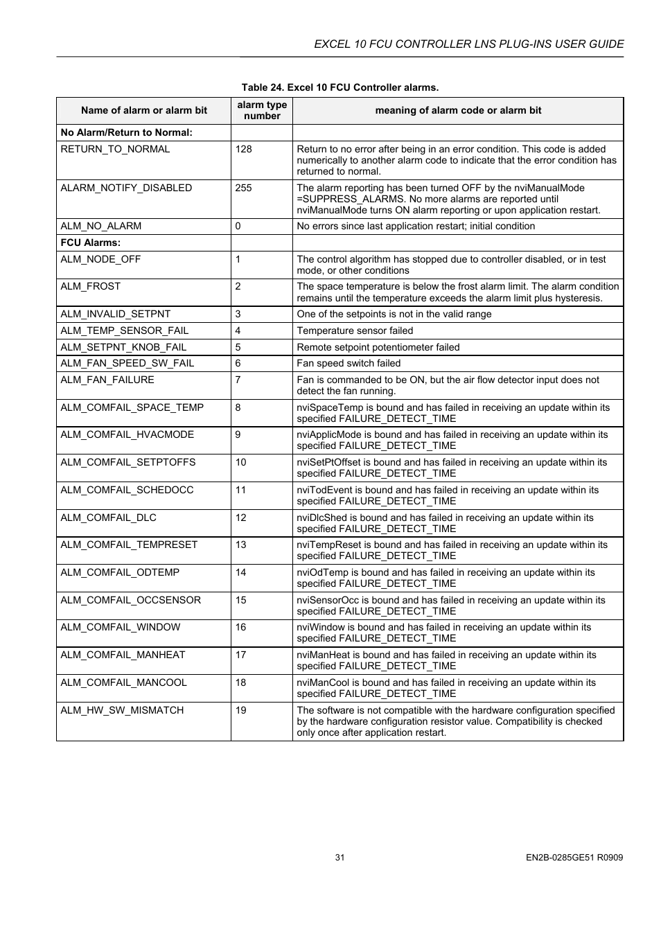 Honeywell EXCEL 10 W7752D User Manual | Page 33 / 68
