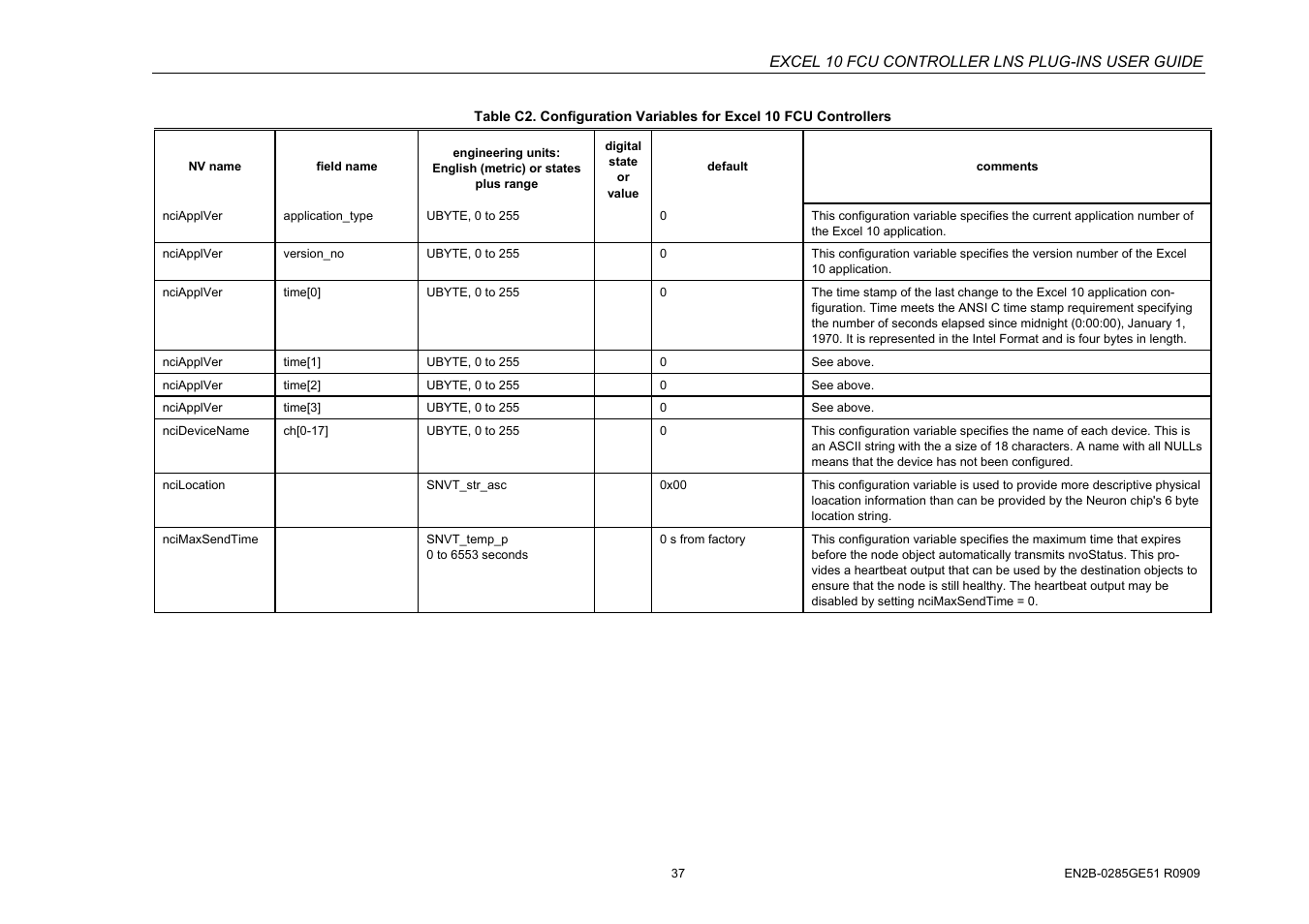 Excel 10 fcu controller lns plug-ins user guide | Honeywell EXCEL 10 W7752D User Manual | Page 39 / 68