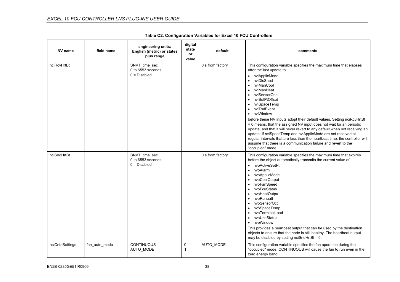 Excel 10 fcu controller lns plug-ins user guide | Honeywell EXCEL 10 W7752D User Manual | Page 40 / 68