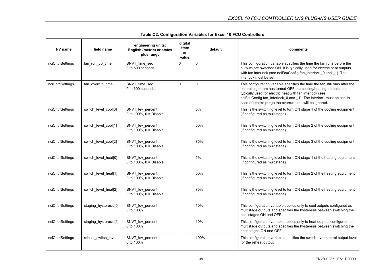 Excel 10 fcu controller lns plug-ins user guide | Honeywell EXCEL 10 W7752D User Manual | Page 41 / 68