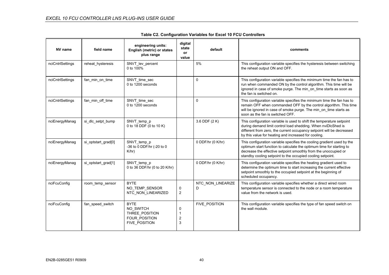 Excel 10 fcu controller lns plug-ins user guide | Honeywell EXCEL 10 W7752D User Manual | Page 42 / 68