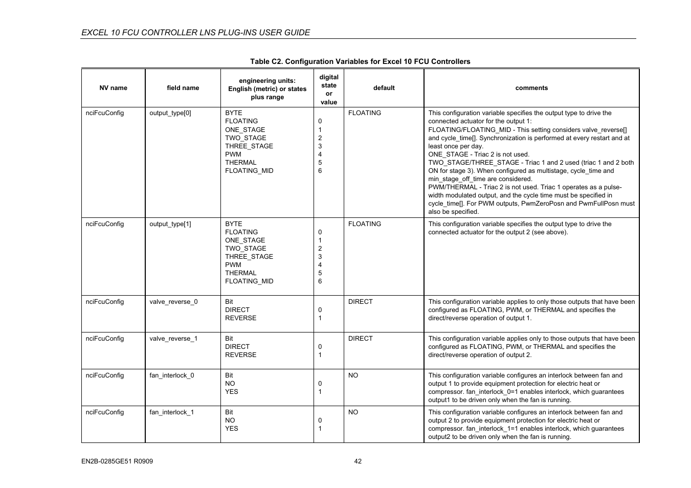 Excel 10 fcu controller lns plug-ins user guide | Honeywell EXCEL 10 W7752D User Manual | Page 44 / 68