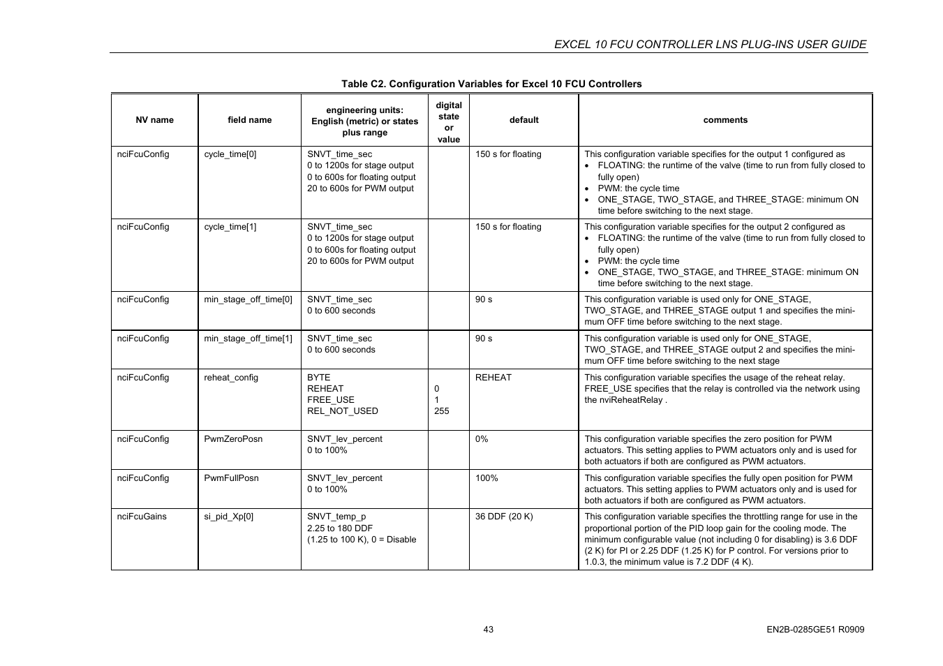 Excel 10 fcu controller lns plug-ins user guide | Honeywell EXCEL 10 W7752D User Manual | Page 45 / 68