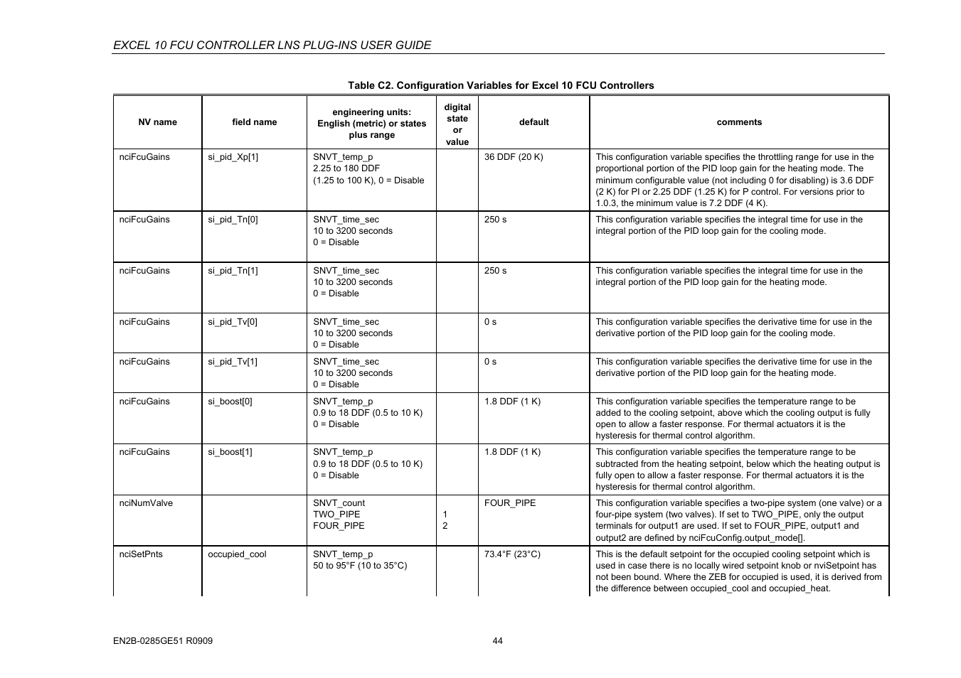 Excel 10 fcu controller lns plug-ins user guide | Honeywell EXCEL 10 W7752D User Manual | Page 46 / 68