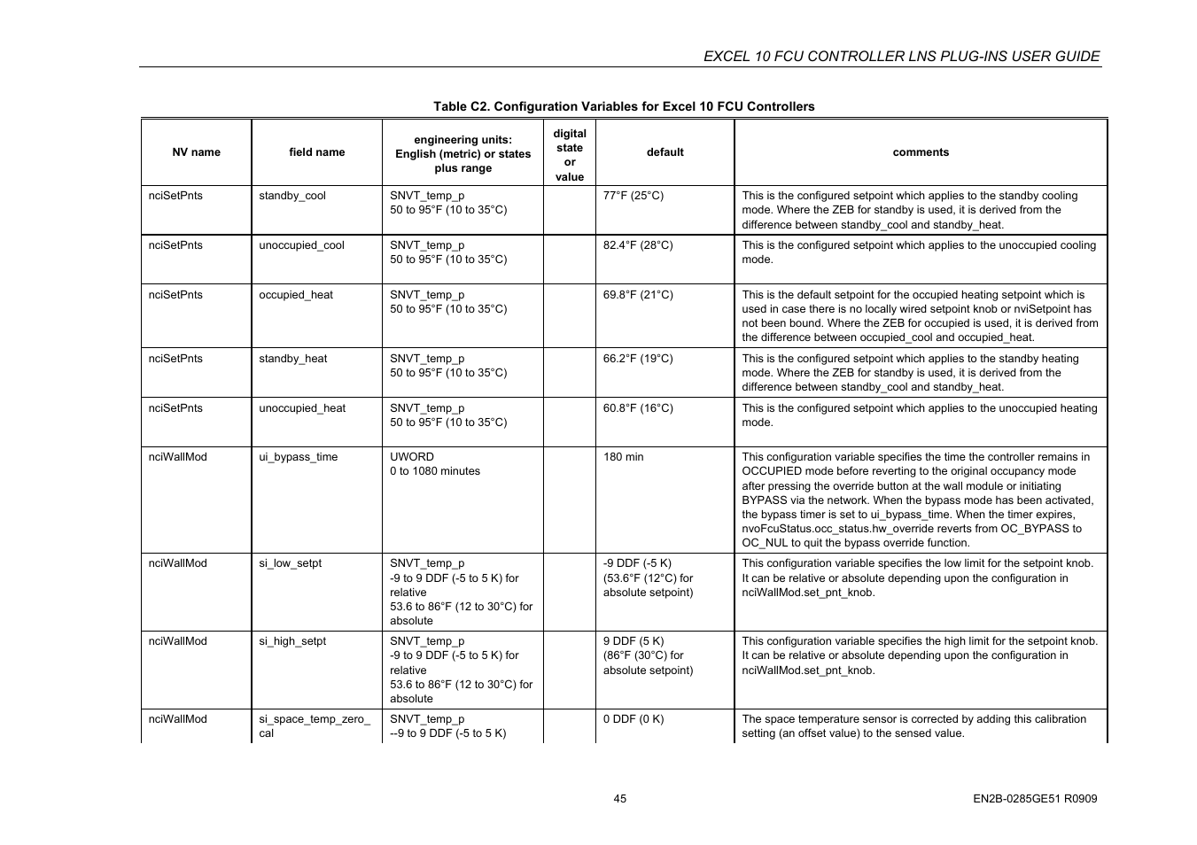 Excel 10 fcu controller lns plug-ins user guide | Honeywell EXCEL 10 W7752D User Manual | Page 47 / 68