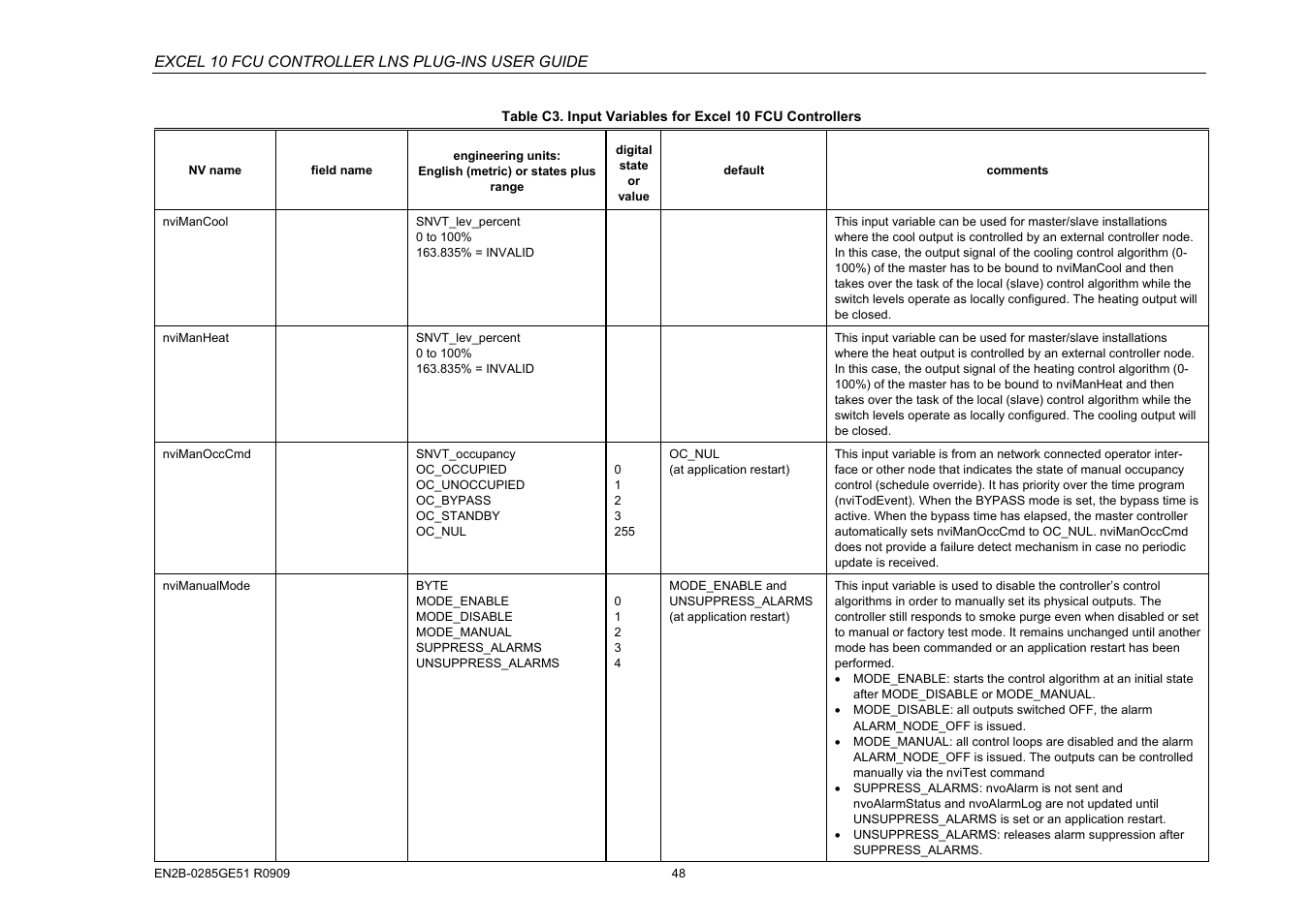 Excel 10 fcu controller lns plug-ins user guide | Honeywell EXCEL 10 W7752D User Manual | Page 50 / 68