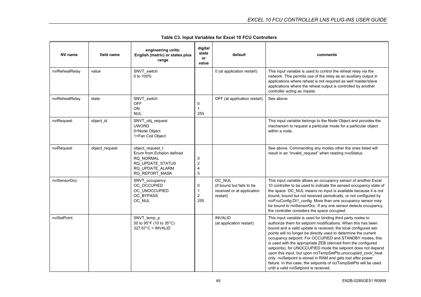 Excel 10 fcu controller lns plug-ins user guide | Honeywell EXCEL 10 W7752D User Manual | Page 51 / 68