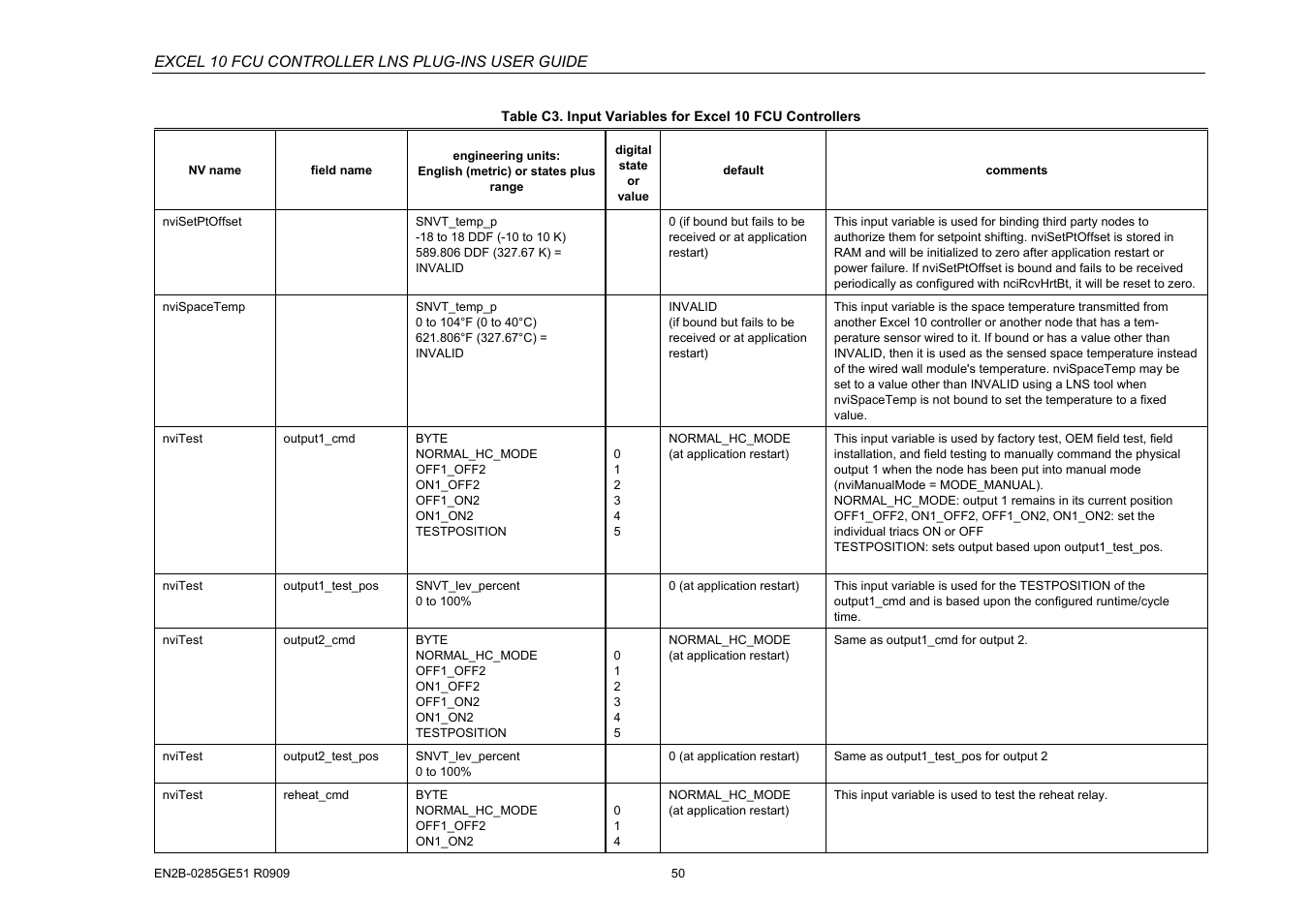 Excel 10 fcu controller lns plug-ins user guide | Honeywell EXCEL 10 W7752D User Manual | Page 52 / 68