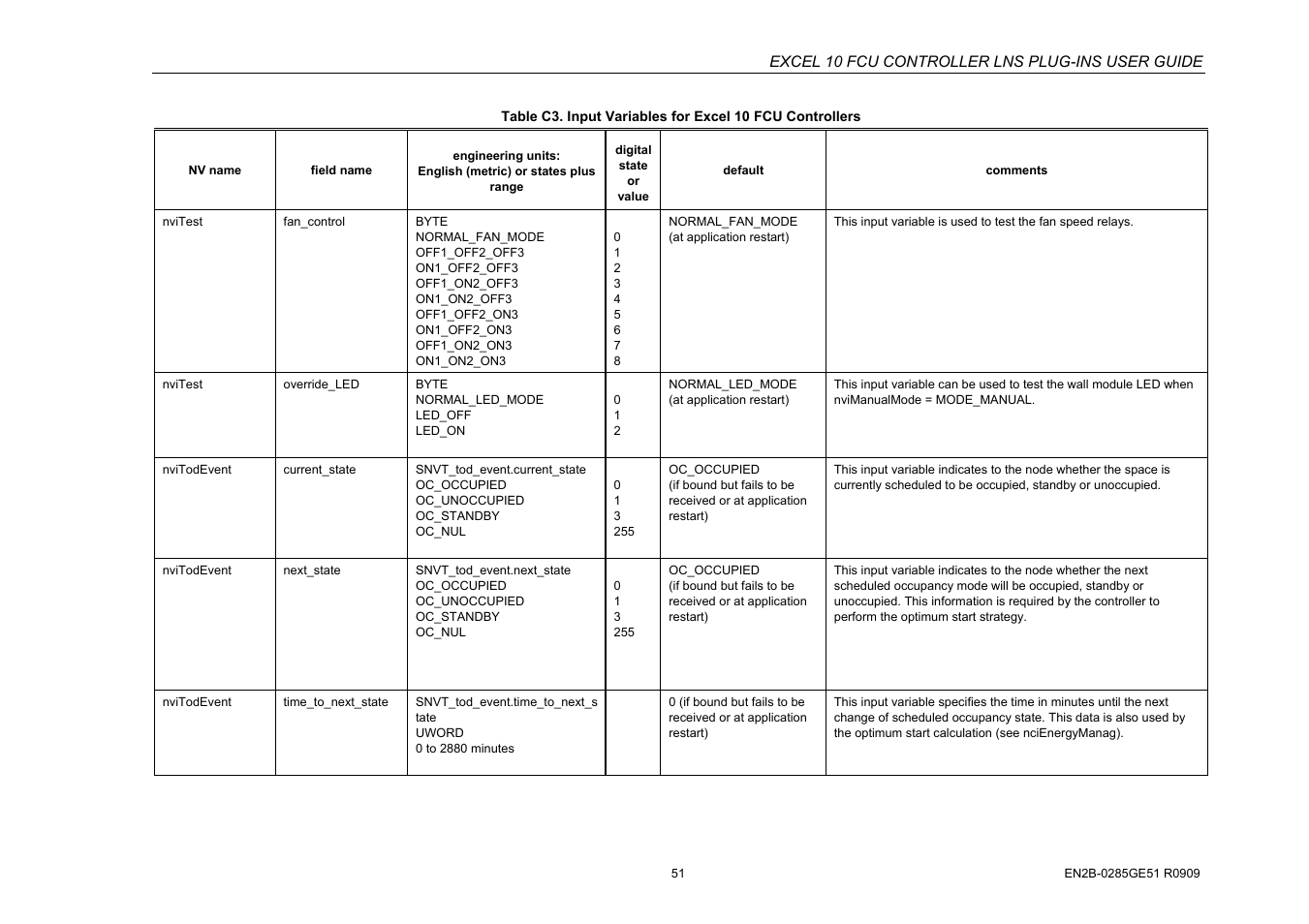 Excel 10 fcu controller lns plug-ins user guide | Honeywell EXCEL 10 W7752D User Manual | Page 53 / 68