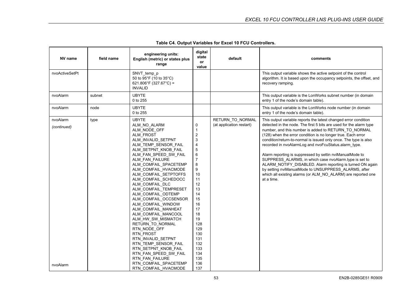 Excel 10 fcu controller lns plug-ins user guide | Honeywell EXCEL 10 W7752D User Manual | Page 55 / 68