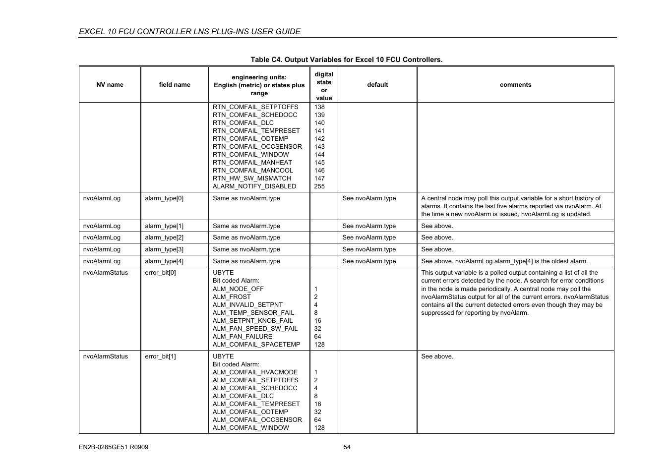 Excel 10 fcu controller lns plug-ins user guide | Honeywell EXCEL 10 W7752D User Manual | Page 56 / 68