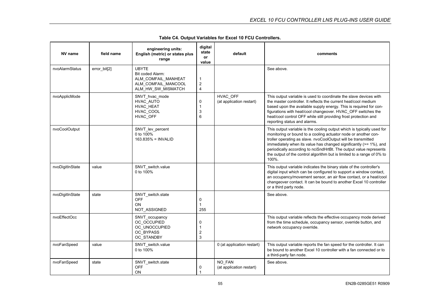 Excel 10 fcu controller lns plug-ins user guide | Honeywell EXCEL 10 W7752D User Manual | Page 57 / 68