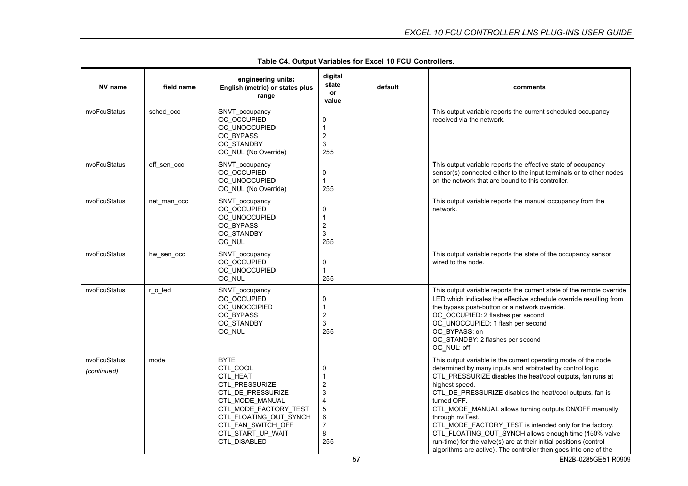 Excel 10 fcu controller lns plug-ins user guide | Honeywell EXCEL 10 W7752D User Manual | Page 59 / 68