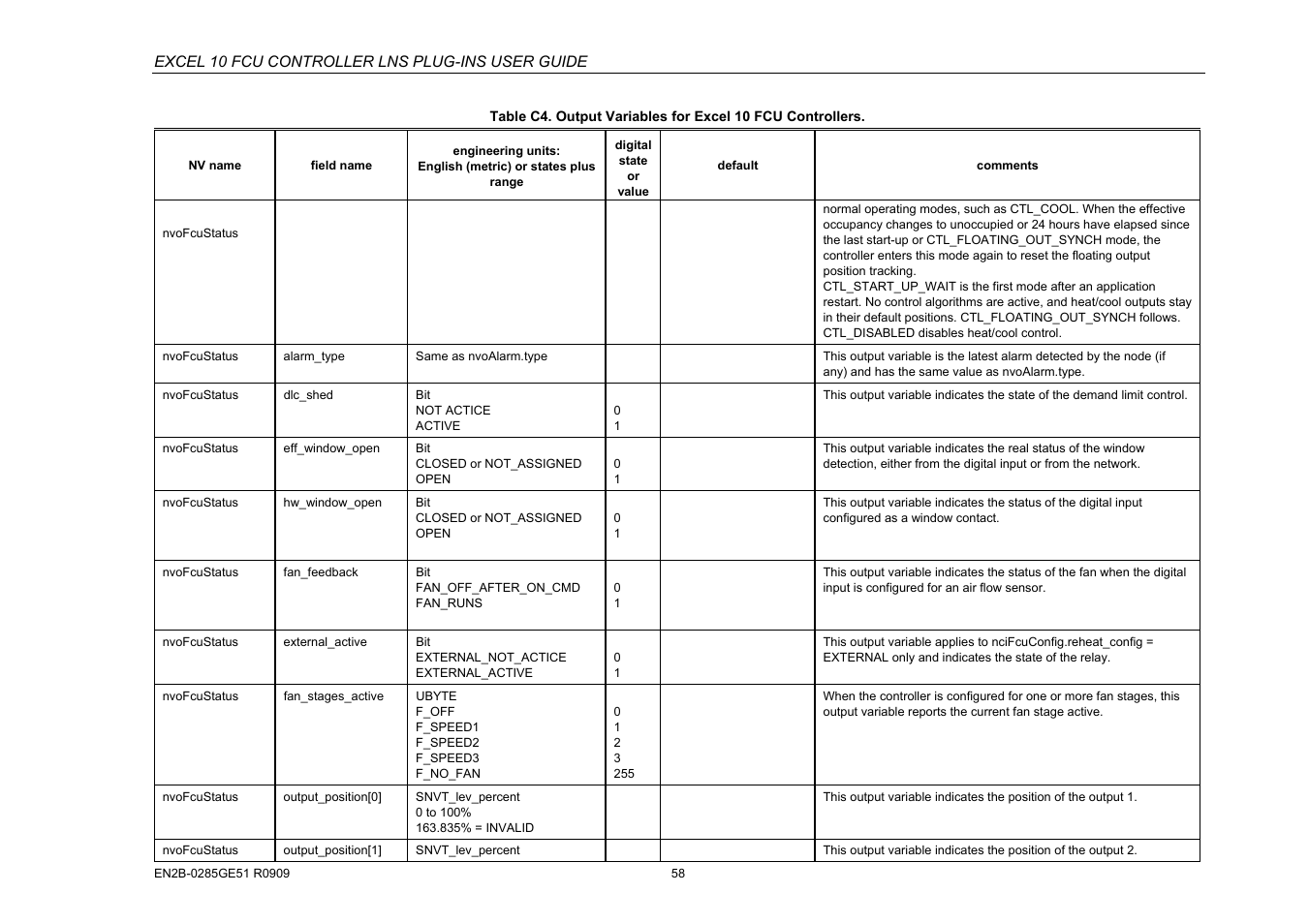 Excel 10 fcu controller lns plug-ins user guide | Honeywell EXCEL 10 W7752D User Manual | Page 60 / 68
