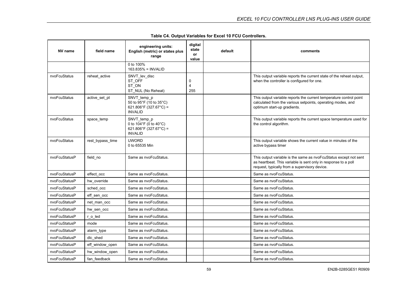 Excel 10 fcu controller lns plug-ins user guide | Honeywell EXCEL 10 W7752D User Manual | Page 61 / 68