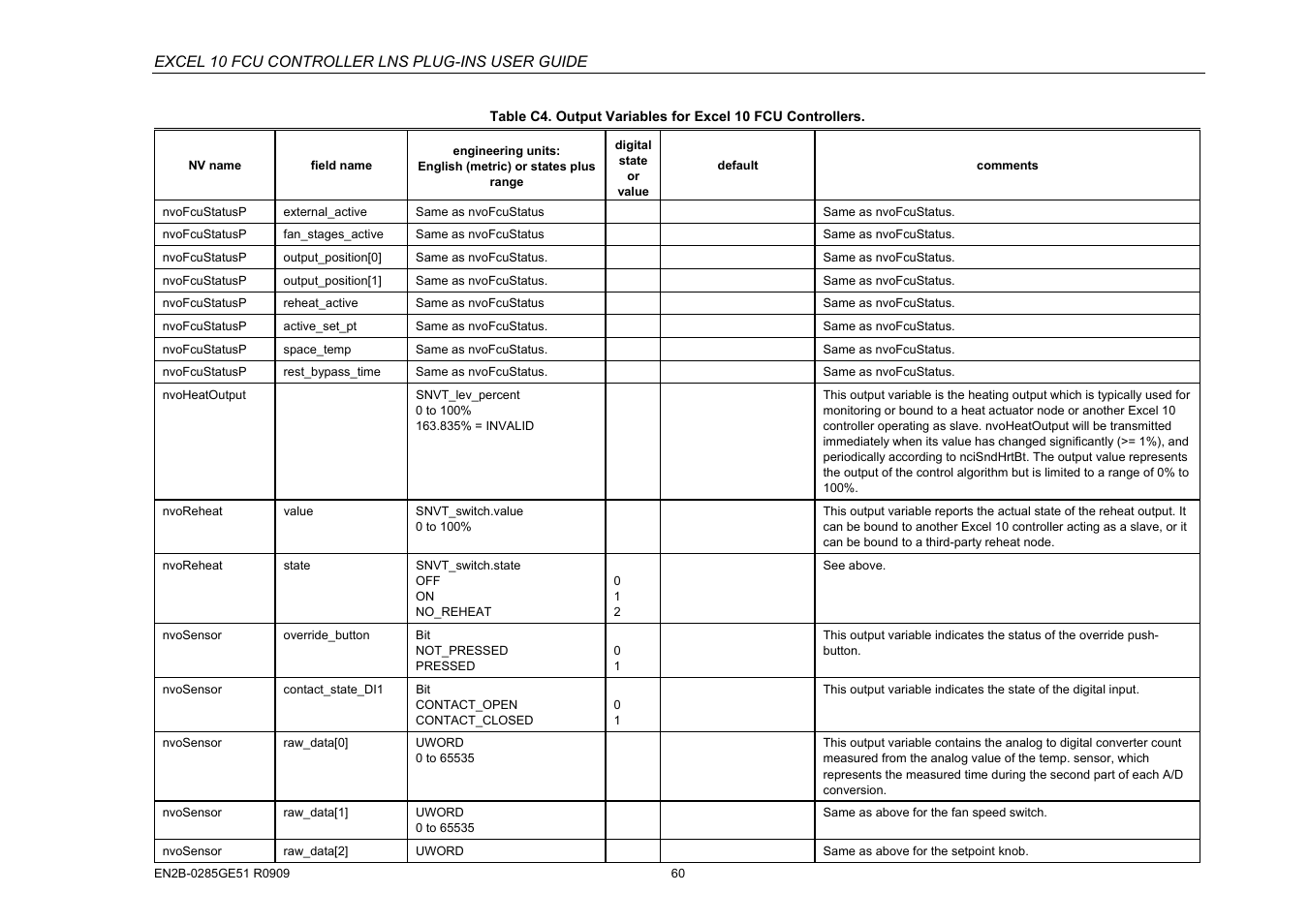 Excel 10 fcu controller lns plug-ins user guide | Honeywell EXCEL 10 W7752D User Manual | Page 62 / 68
