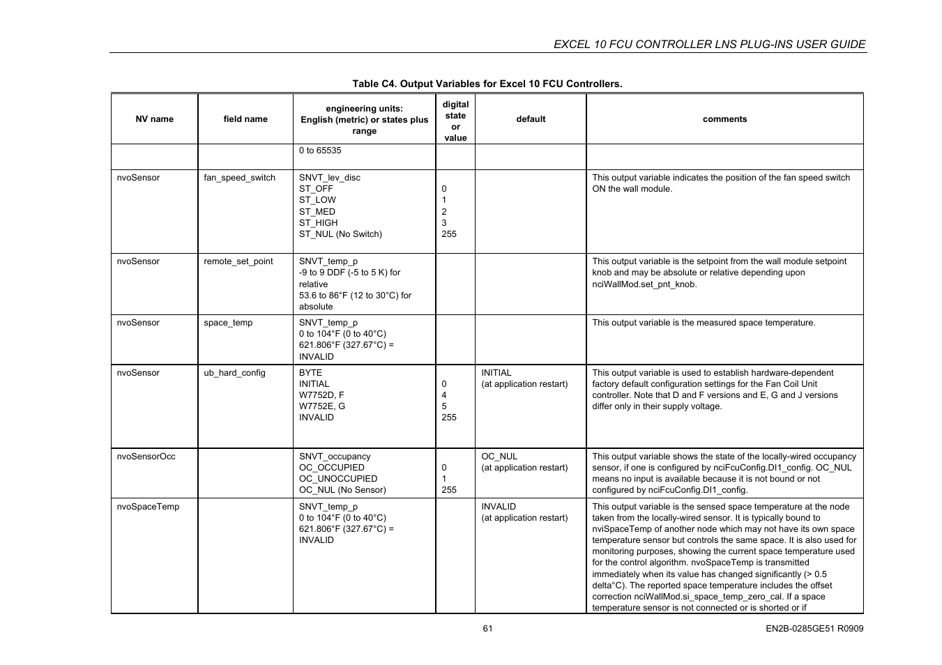 Excel 10 fcu controller lns plug-ins user guide | Honeywell EXCEL 10 W7752D User Manual | Page 63 / 68