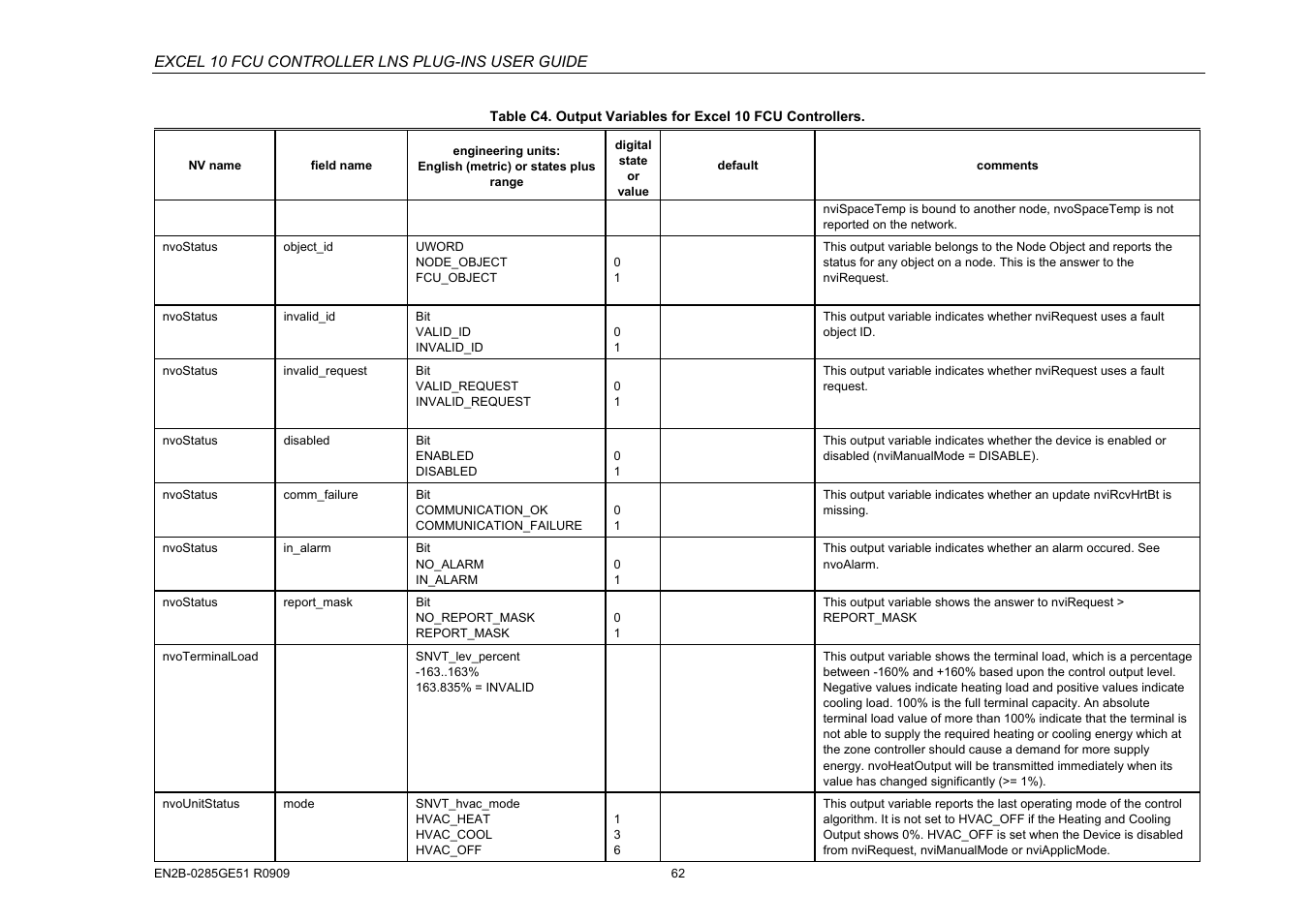 Excel 10 fcu controller lns plug-ins user guide | Honeywell EXCEL 10 W7752D User Manual | Page 64 / 68
