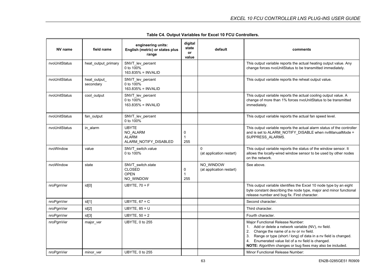 Excel 10 fcu controller lns plug-ins user guide | Honeywell EXCEL 10 W7752D User Manual | Page 65 / 68