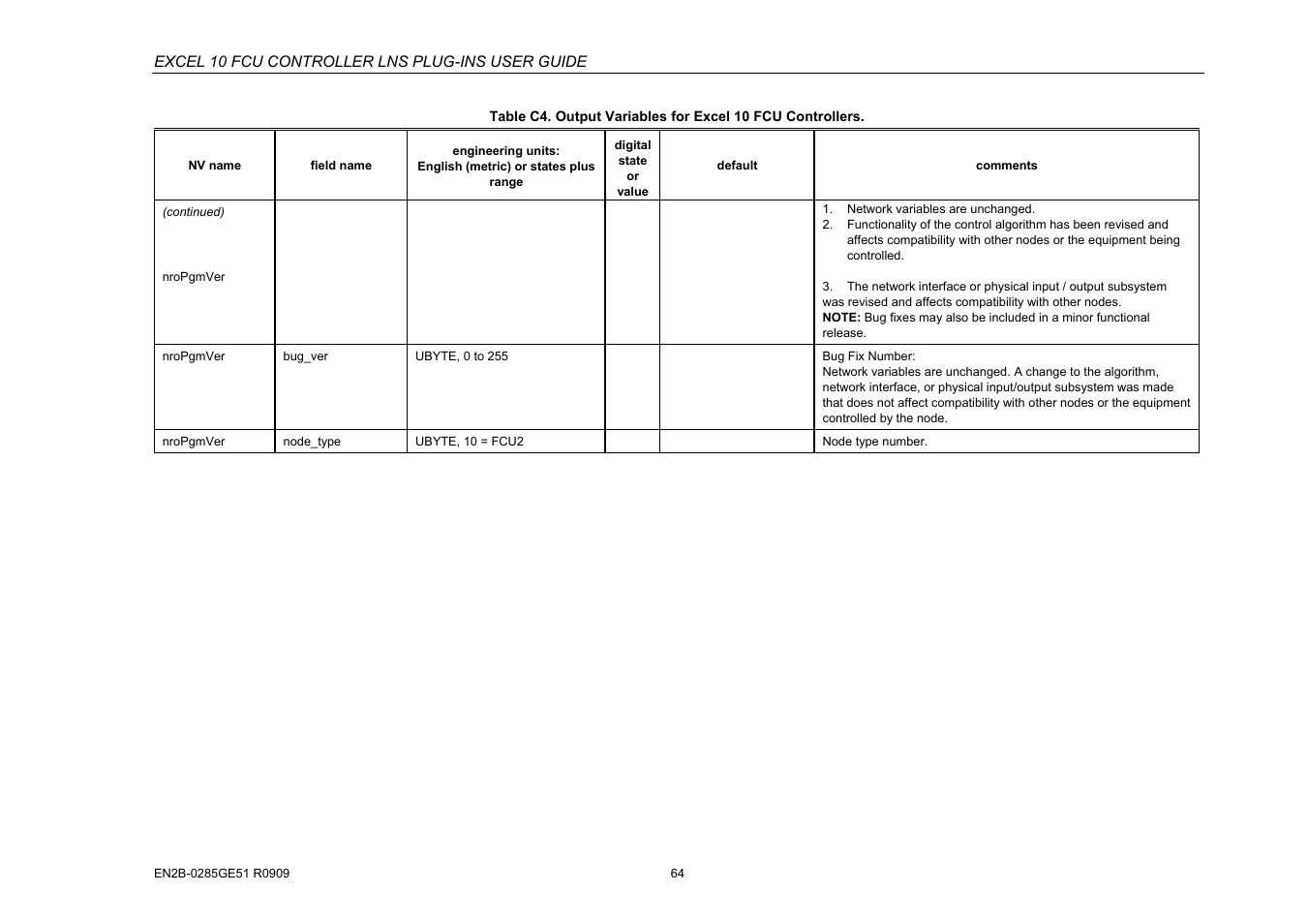 Excel 10 fcu controller lns plug-ins user guide | Honeywell EXCEL 10 W7752D User Manual | Page 66 / 68