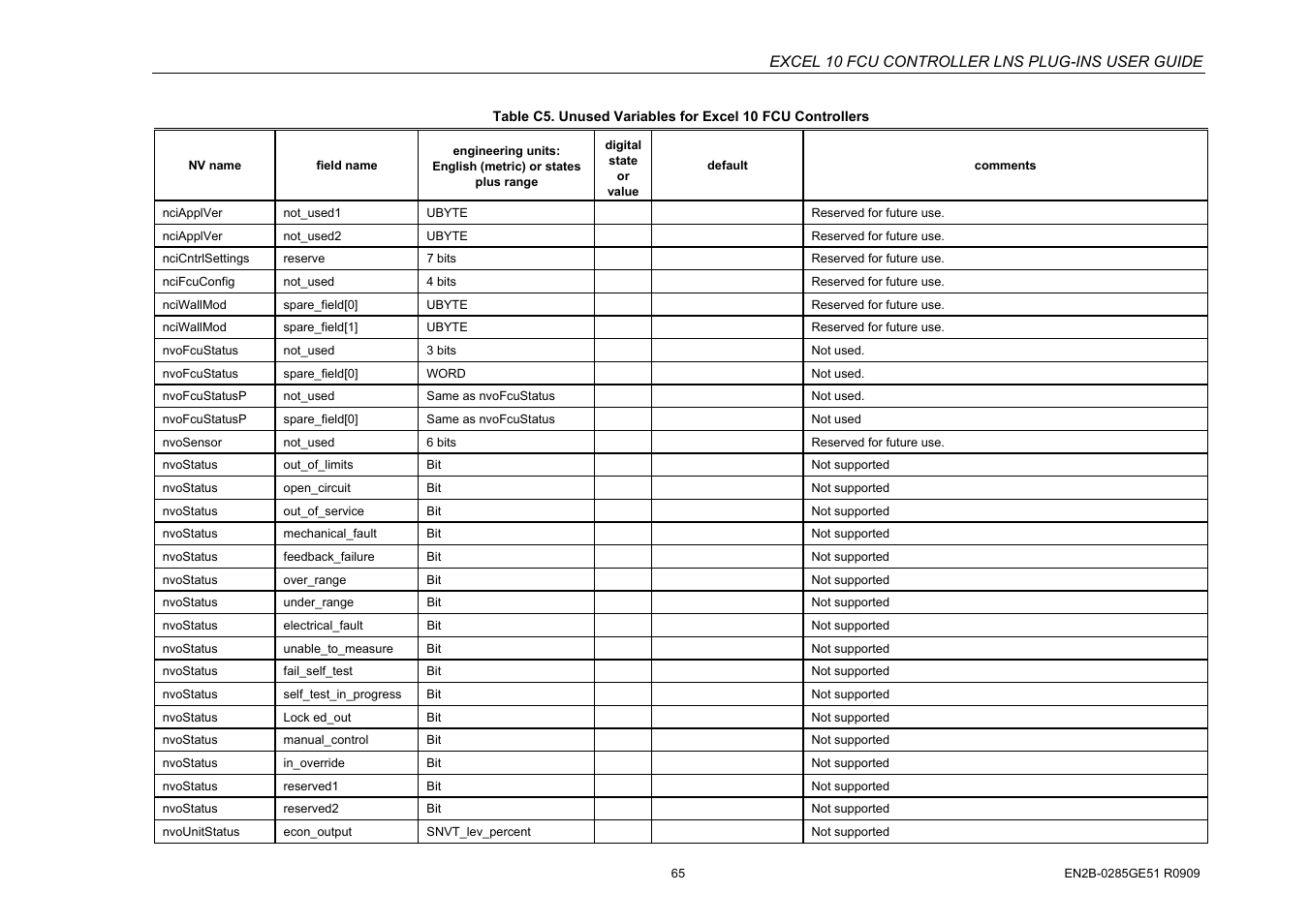 Excel 10 fcu controller lns plug-ins user guide | Honeywell EXCEL 10 W7752D User Manual | Page 67 / 68