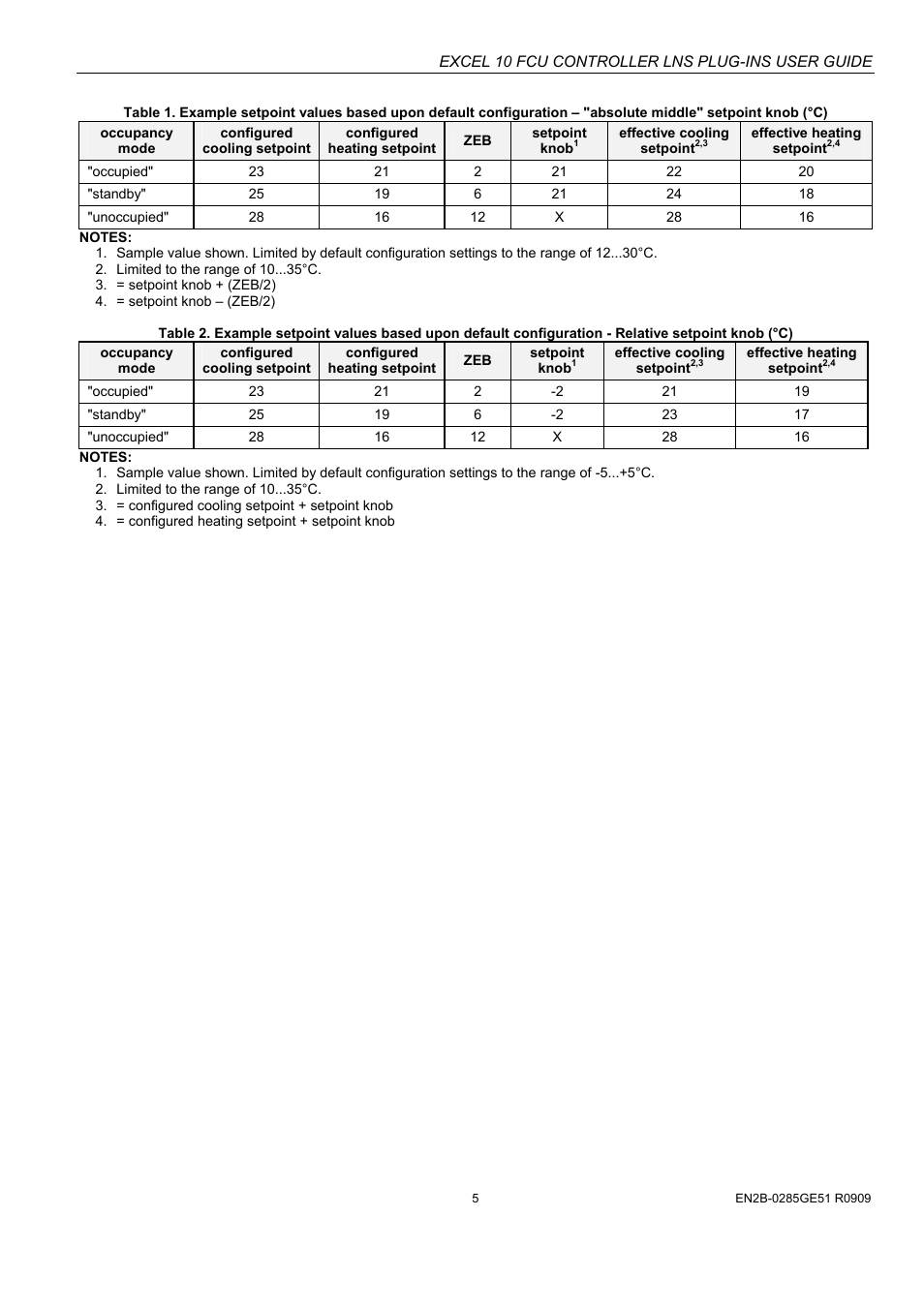 Honeywell EXCEL 10 W7752D User Manual | Page 7 / 68