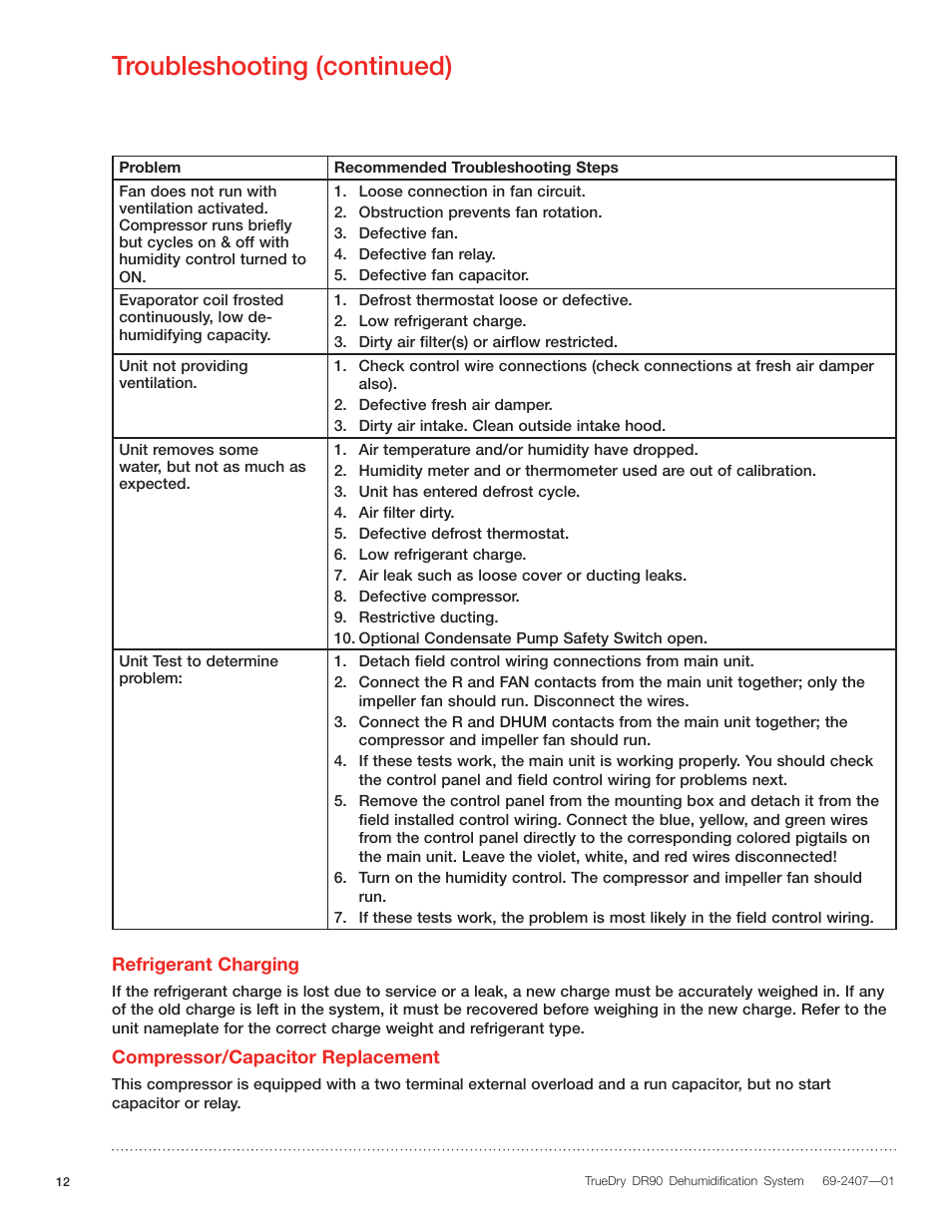 Troubleshooting (continued) | Honeywell TRUDRY DR90 User Manual | Page 14 / 16