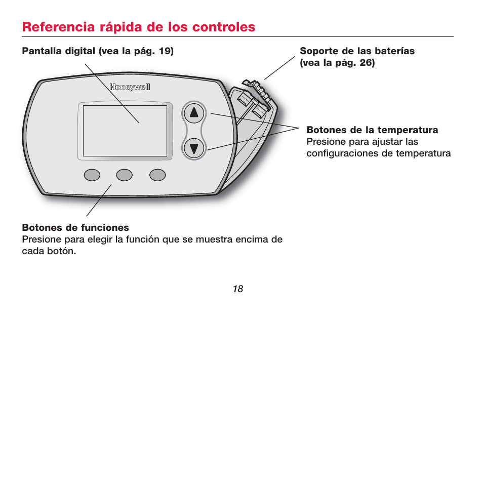 Referencia rápida de los controles | Honeywell FOCUSPRO TH5320R User Manual | Page 20 / 52