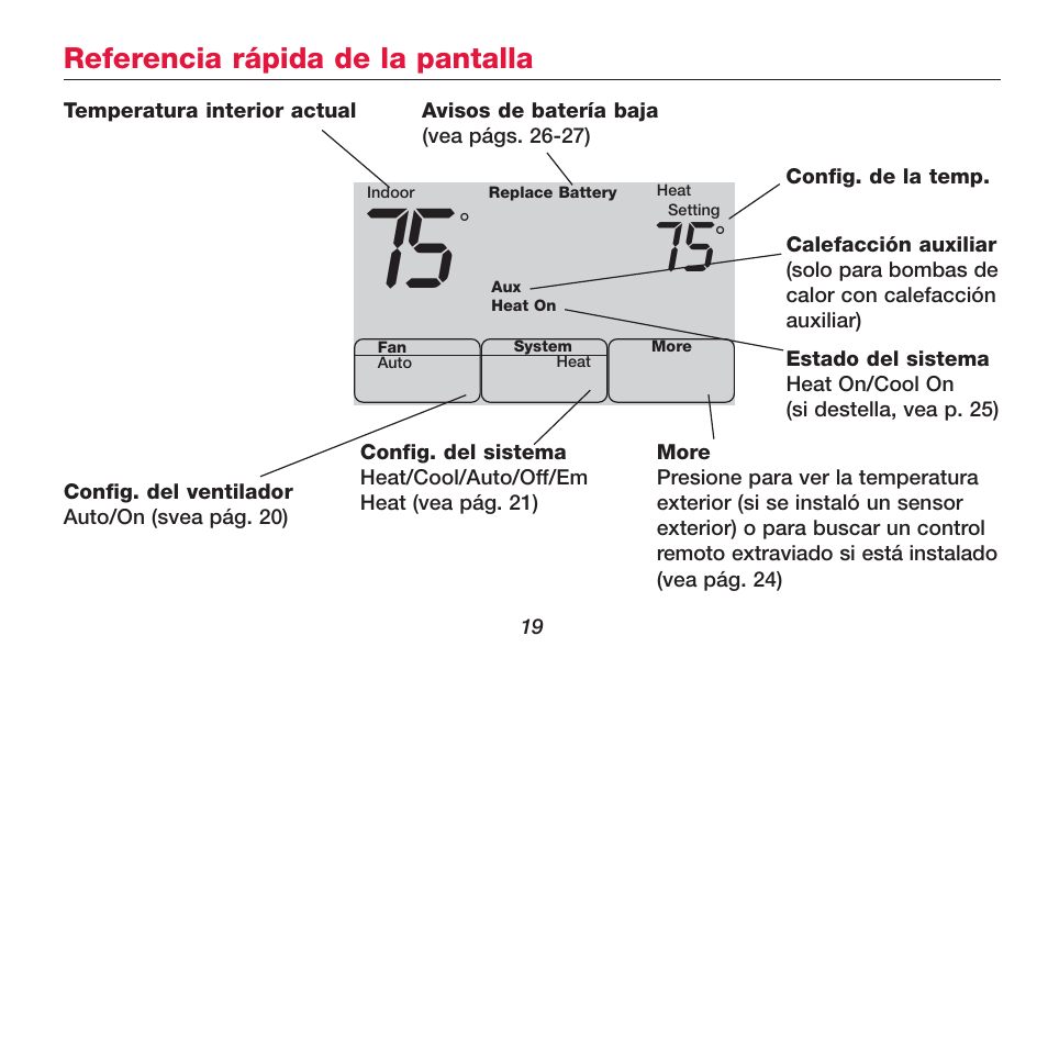 Honeywell FOCUSPRO TH5320R User Manual | Page 21 / 52