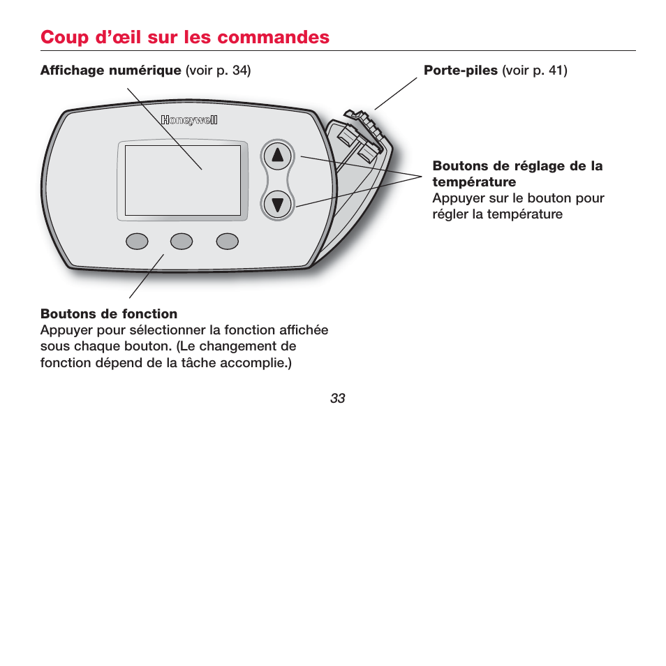 Coup d’œil sur les commandes | Honeywell FOCUSPRO TH5320R User Manual | Page 35 / 52