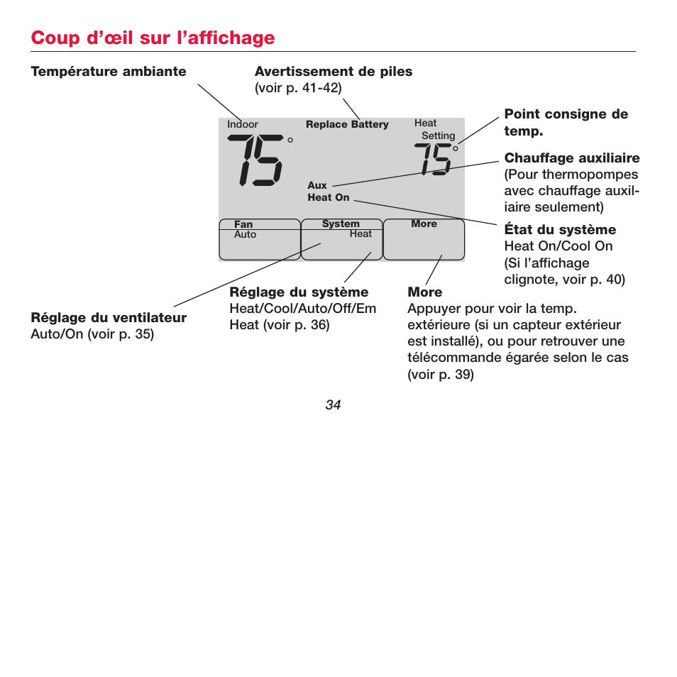 Honeywell FOCUSPRO TH5320R User Manual | Page 36 / 52