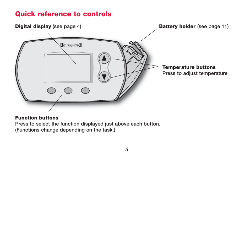 Quick reference to controls | Honeywell FOCUSPRO TH5320R User Manual | Page 5 / 52