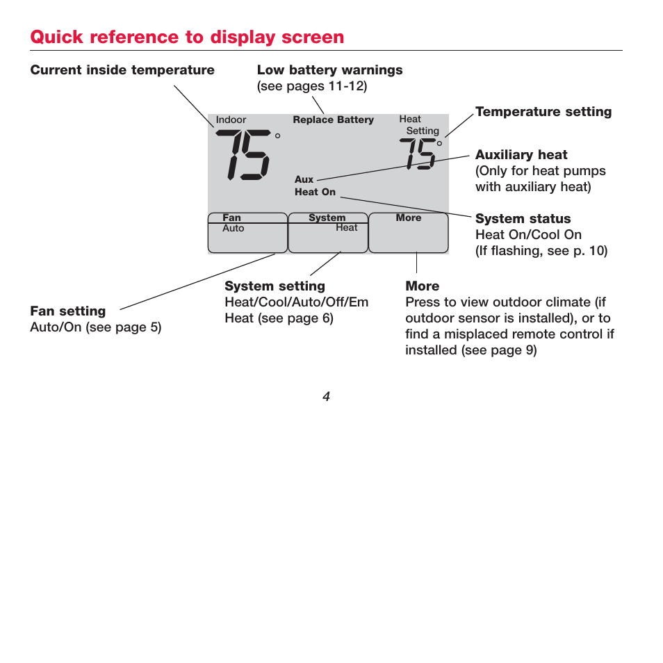 Honeywell FOCUSPRO TH5320R User Manual | Page 6 / 52