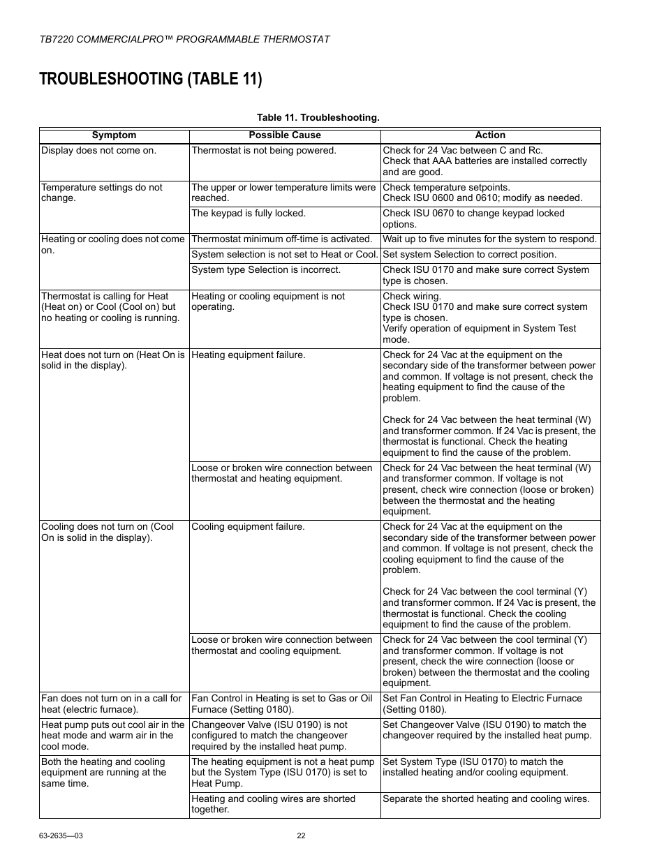 Troubleshooting (table 11), Tr oubleshooting (table 11 ) | Honeywell COMMERCIALPRO TB7220 User Manual | Page 22 / 24