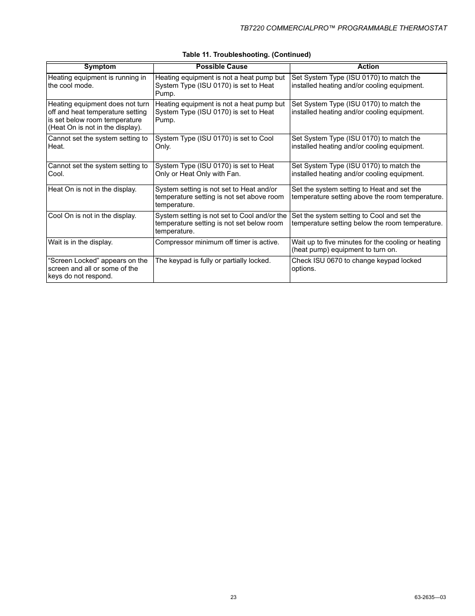 Honeywell COMMERCIALPRO TB7220 User Manual | Page 23 / 24