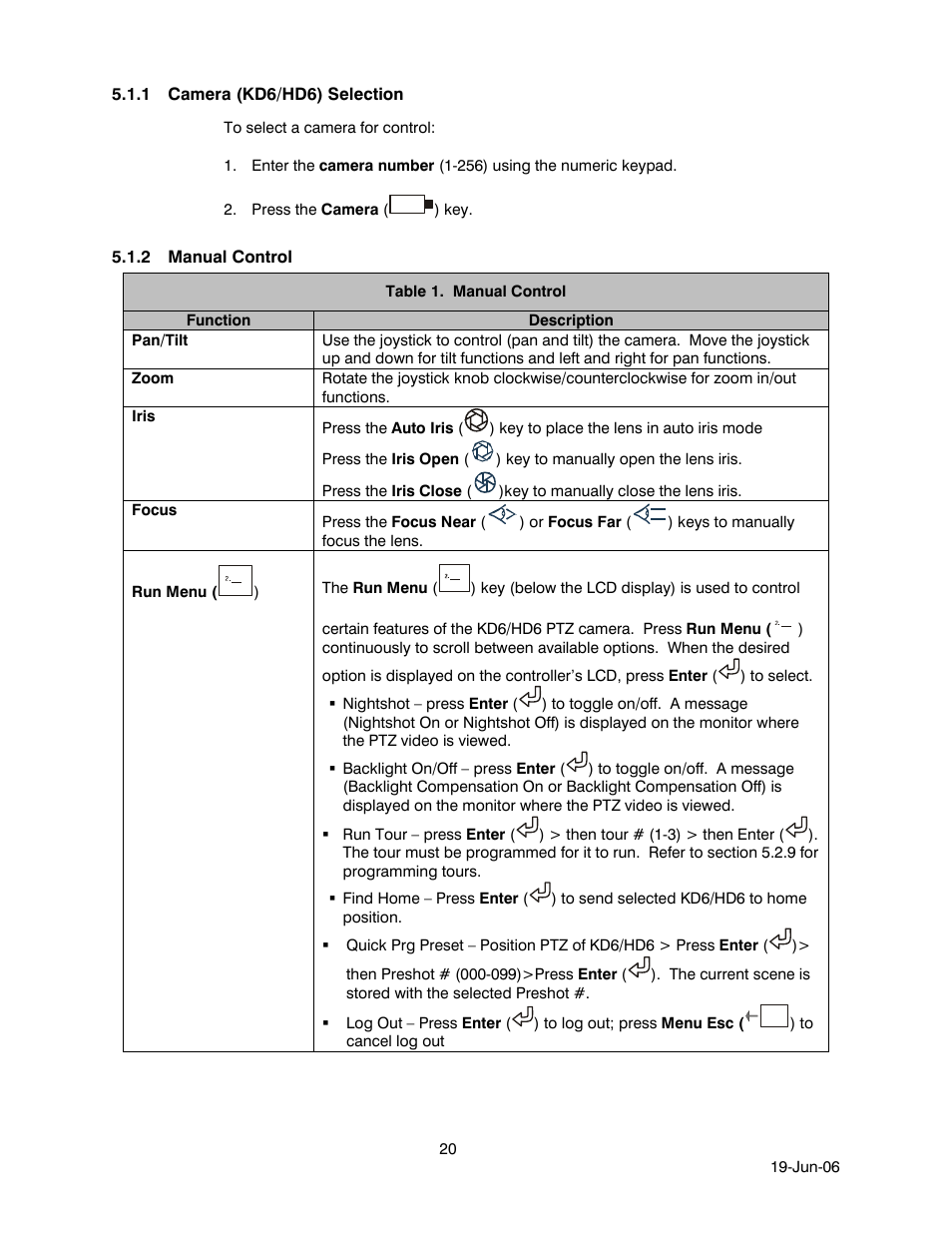 1 camera (kd6/hd6) selection, 2 manual control, Camera (kd6/hd6) selection | Manual control, Table 1. manual control | Honeywell HEGS5001 User Manual | Page 30 / 68