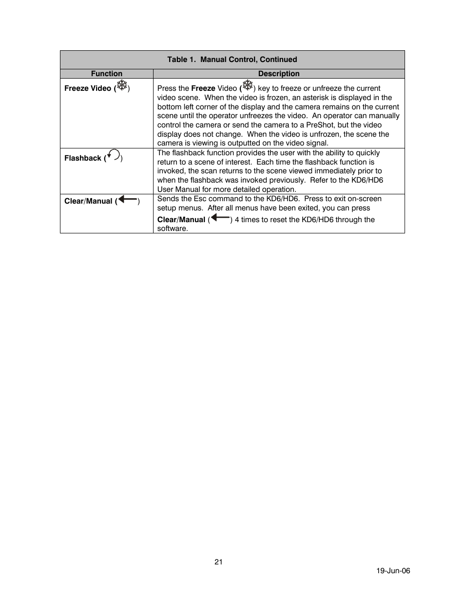 Honeywell HEGS5001 User Manual | Page 31 / 68