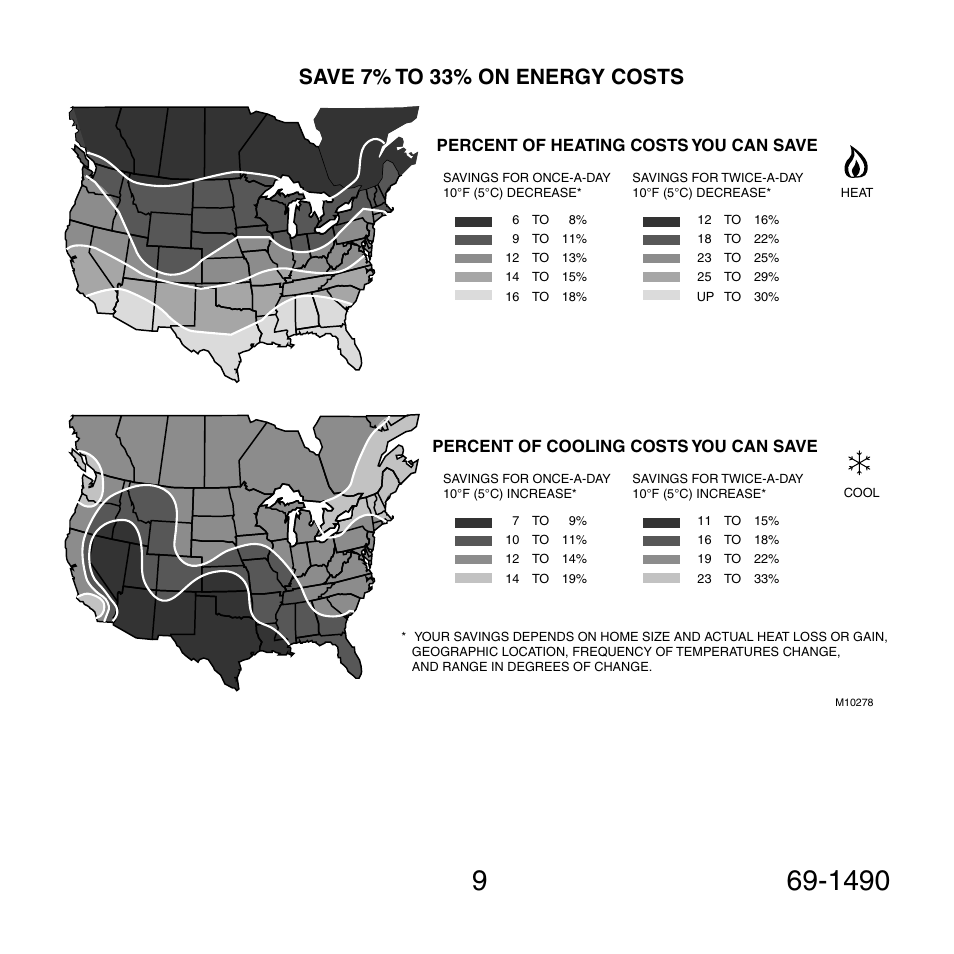 Save 7% to 33% on energy costs, Percent of heating costs you can save, Percent of cooling costs you can save | Honeywell 69-1490 User Manual | Page 9 / 12