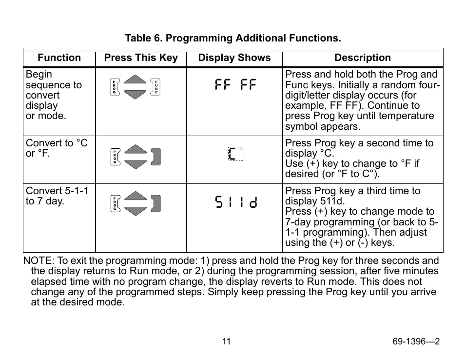 Honeywell CHRONOTHERM T4700 User Manual | Page 11 / 16