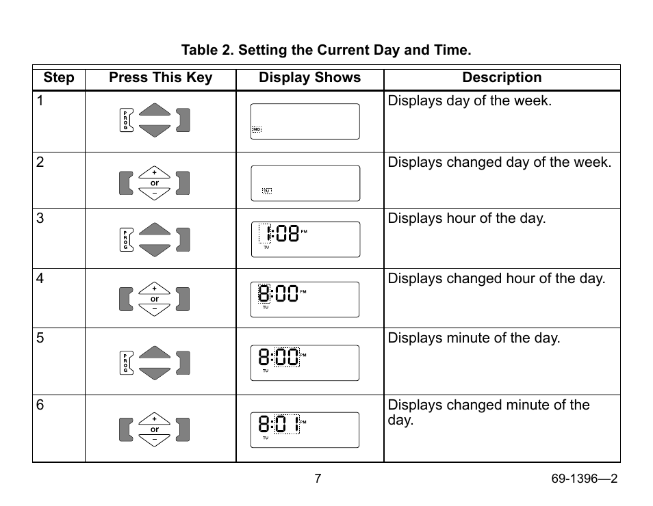 Honeywell CHRONOTHERM T4700 User Manual | Page 7 / 16