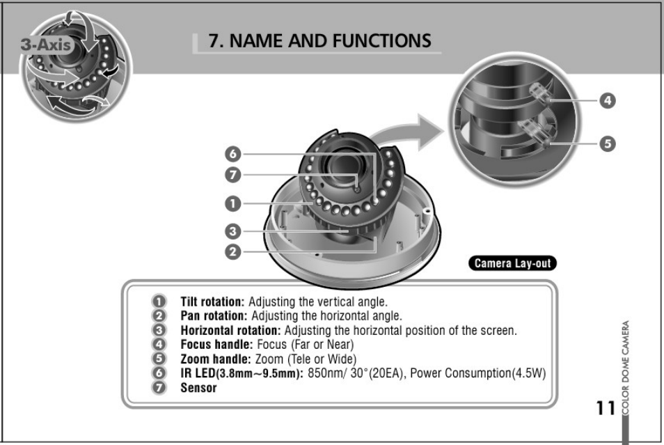 Name and functions, 3>axis | Honeywell HD73 User Manual | Page 11 / 40