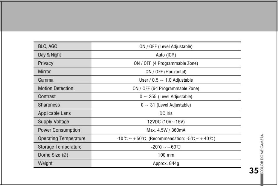 Honeywell HD73 User Manual | Page 35 / 40