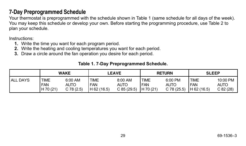 Day preprogrammed schedule | Honeywell CHRONOTHERM IV T8665A User Manual | Page 29 / 48