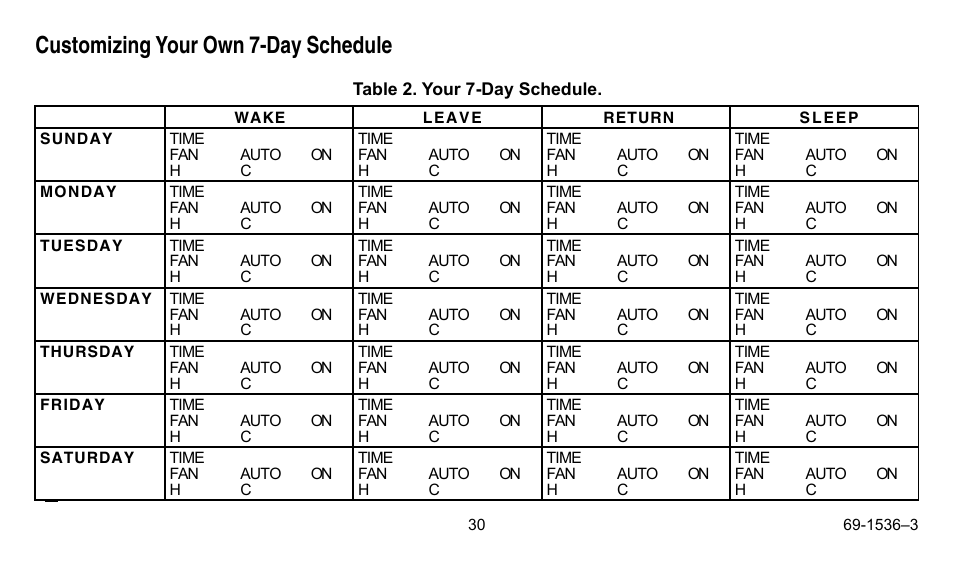 Customizing your own 7-day schedule | Honeywell CHRONOTHERM IV T8665A User Manual | Page 30 / 48