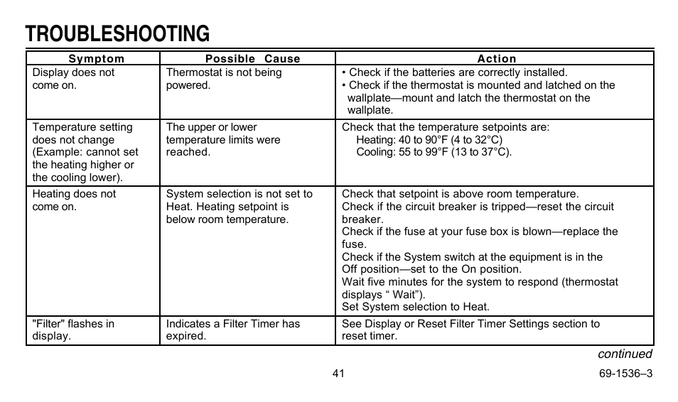 Troubleshooting | Honeywell CHRONOTHERM IV T8665A User Manual | Page 41 / 48