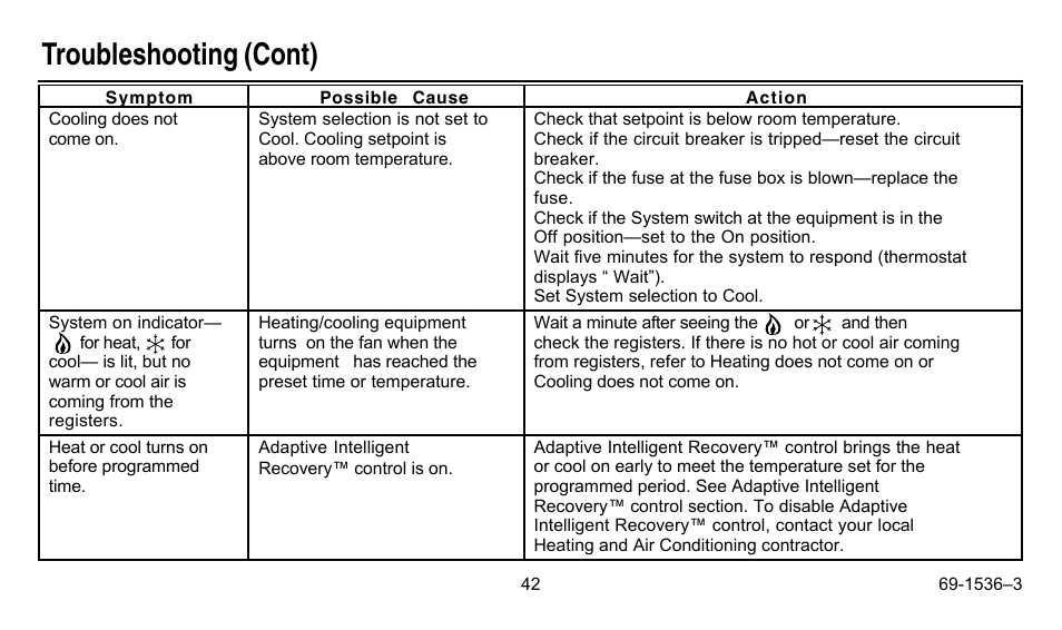 Troubleshooting (cont) | Honeywell CHRONOTHERM IV T8665A User Manual | Page 42 / 48